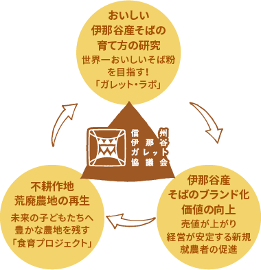 ガレット協会とは